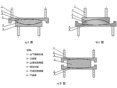 中阳县建筑摩擦摆隔震支座分类、标记、规格